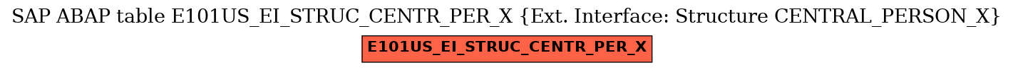 E-R Diagram for table E101US_EI_STRUC_CENTR_PER_X (Ext. Interface: Structure CENTRAL_PERSON_X)