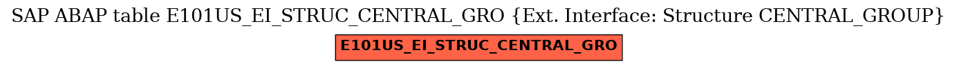 E-R Diagram for table E101US_EI_STRUC_CENTRAL_GRO (Ext. Interface: Structure CENTRAL_GROUP)