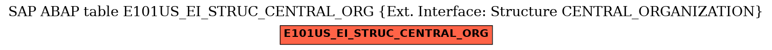 E-R Diagram for table E101US_EI_STRUC_CENTRAL_ORG (Ext. Interface: Structure CENTRAL_ORGANIZATION)