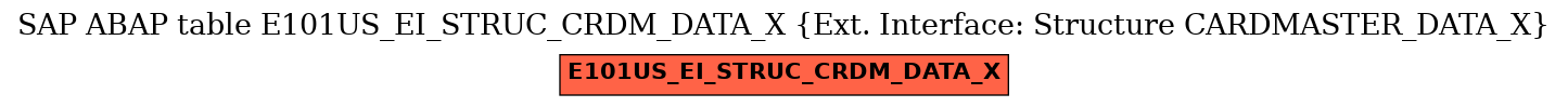 E-R Diagram for table E101US_EI_STRUC_CRDM_DATA_X (Ext. Interface: Structure CARDMASTER_DATA_X)