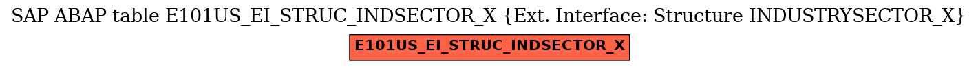 E-R Diagram for table E101US_EI_STRUC_INDSECTOR_X (Ext. Interface: Structure INDUSTRYSECTOR_X)