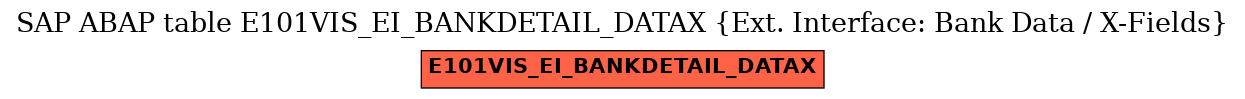 E-R Diagram for table E101VIS_EI_BANKDETAIL_DATAX (Ext. Interface: Bank Data / X-Fields)