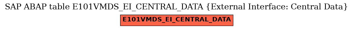 E-R Diagram for table E101VMDS_EI_CENTRAL_DATA (External Interface: Central Data)