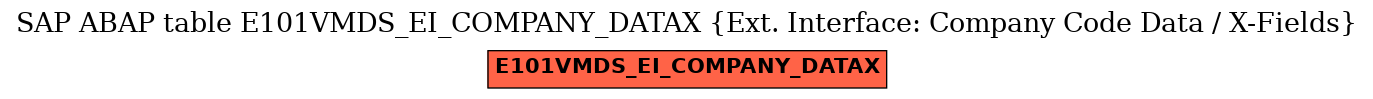 E-R Diagram for table E101VMDS_EI_COMPANY_DATAX (Ext. Interface: Company Code Data / X-Fields)