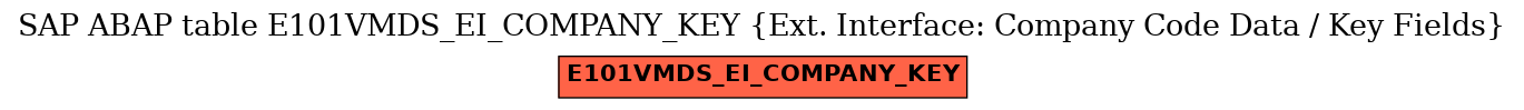 E-R Diagram for table E101VMDS_EI_COMPANY_KEY (Ext. Interface: Company Code Data / Key Fields)