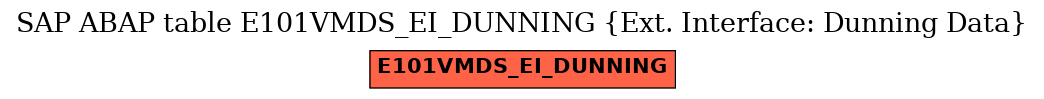 E-R Diagram for table E101VMDS_EI_DUNNING (Ext. Interface: Dunning Data)