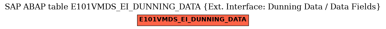 E-R Diagram for table E101VMDS_EI_DUNNING_DATA (Ext. Interface: Dunning Data / Data Fields)