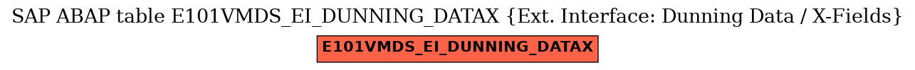 E-R Diagram for table E101VMDS_EI_DUNNING_DATAX (Ext. Interface: Dunning Data / X-Fields)