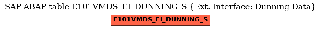 E-R Diagram for table E101VMDS_EI_DUNNING_S (Ext. Interface: Dunning Data)