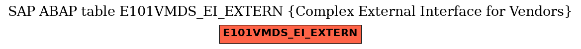 E-R Diagram for table E101VMDS_EI_EXTERN (Complex External Interface for Vendors)