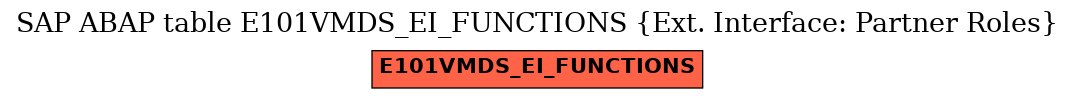 E-R Diagram for table E101VMDS_EI_FUNCTIONS (Ext. Interface: Partner Roles)