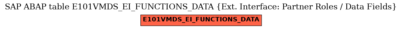 E-R Diagram for table E101VMDS_EI_FUNCTIONS_DATA (Ext. Interface: Partner Roles / Data Fields)