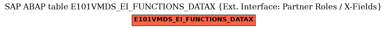 E-R Diagram for table E101VMDS_EI_FUNCTIONS_DATAX (Ext. Interface: Partner Roles / X-Fields)