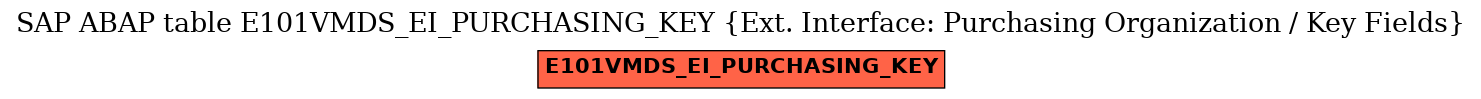 E-R Diagram for table E101VMDS_EI_PURCHASING_KEY (Ext. Interface: Purchasing Organization / Key Fields)