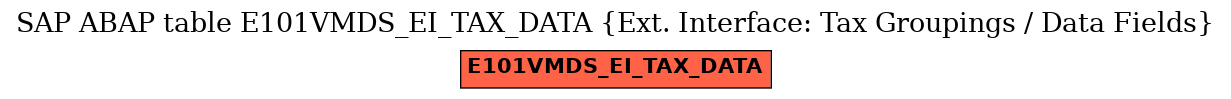 E-R Diagram for table E101VMDS_EI_TAX_DATA (Ext. Interface: Tax Groupings / Data Fields)