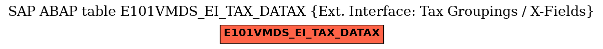 E-R Diagram for table E101VMDS_EI_TAX_DATAX (Ext. Interface: Tax Groupings / X-Fields)