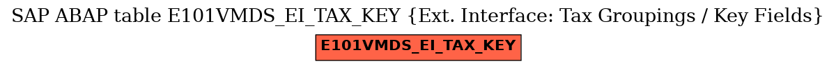 E-R Diagram for table E101VMDS_EI_TAX_KEY (Ext. Interface: Tax Groupings / Key Fields)