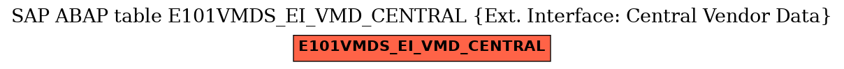 E-R Diagram for table E101VMDS_EI_VMD_CENTRAL (Ext. Interface: Central Vendor Data)