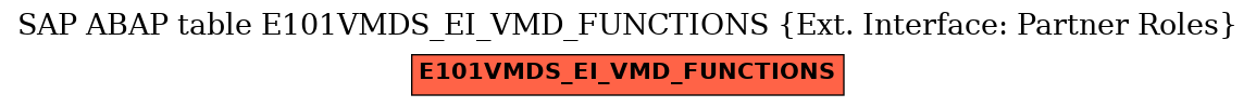 E-R Diagram for table E101VMDS_EI_VMD_FUNCTIONS (Ext. Interface: Partner Roles)