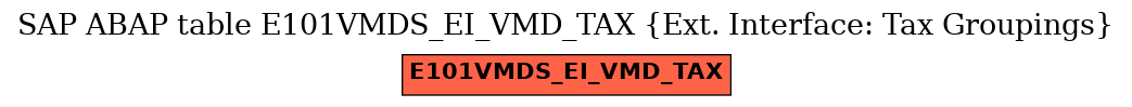 E-R Diagram for table E101VMDS_EI_VMD_TAX (Ext. Interface: Tax Groupings)