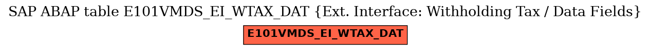 E-R Diagram for table E101VMDS_EI_WTAX_DAT (Ext. Interface: Withholding Tax / Data Fields)