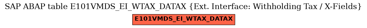 E-R Diagram for table E101VMDS_EI_WTAX_DATAX (Ext. Interface: Withholding Tax / X-Fields)