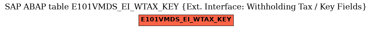 E-R Diagram for table E101VMDS_EI_WTAX_KEY (Ext. Interface: Withholding Tax / Key Fields)