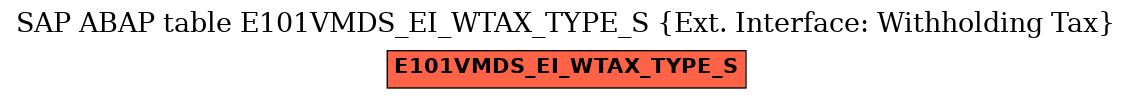 E-R Diagram for table E101VMDS_EI_WTAX_TYPE_S (Ext. Interface: Withholding Tax)
