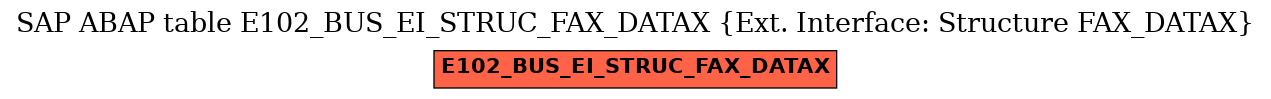 E-R Diagram for table E102_BUS_EI_STRUC_FAX_DATAX (Ext. Interface: Structure FAX_DATAX)