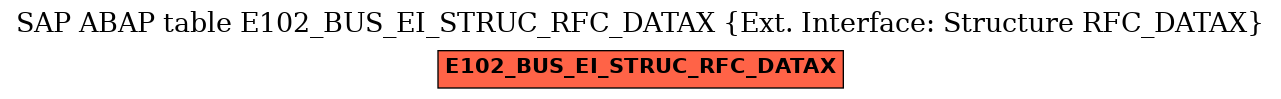 E-R Diagram for table E102_BUS_EI_STRUC_RFC_DATAX (Ext. Interface: Structure RFC_DATAX)