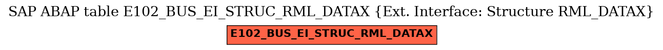 E-R Diagram for table E102_BUS_EI_STRUC_RML_DATAX (Ext. Interface: Structure RML_DATAX)