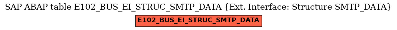 E-R Diagram for table E102_BUS_EI_STRUC_SMTP_DATA (Ext. Interface: Structure SMTP_DATA)