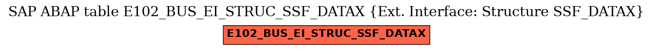 E-R Diagram for table E102_BUS_EI_STRUC_SSF_DATAX (Ext. Interface: Structure SSF_DATAX)