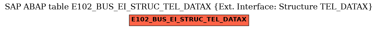 E-R Diagram for table E102_BUS_EI_STRUC_TEL_DATAX (Ext. Interface: Structure TEL_DATAX)