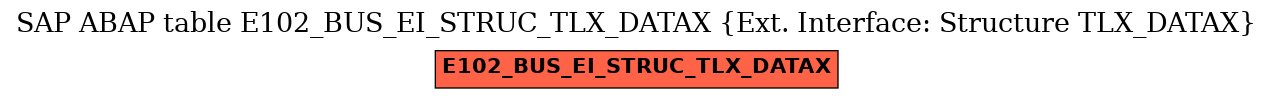 E-R Diagram for table E102_BUS_EI_STRUC_TLX_DATAX (Ext. Interface: Structure TLX_DATAX)