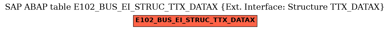 E-R Diagram for table E102_BUS_EI_STRUC_TTX_DATAX (Ext. Interface: Structure TTX_DATAX)