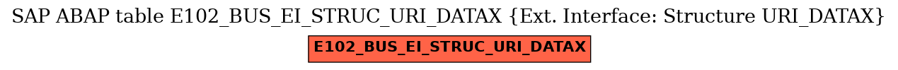 E-R Diagram for table E102_BUS_EI_STRUC_URI_DATAX (Ext. Interface: Structure URI_DATAX)
