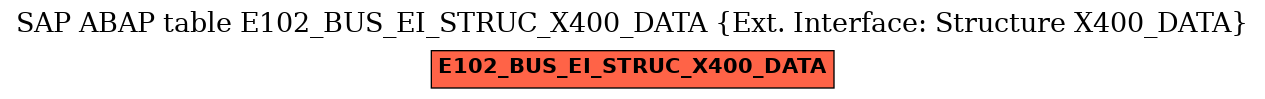 E-R Diagram for table E102_BUS_EI_STRUC_X400_DATA (Ext. Interface: Structure X400_DATA)