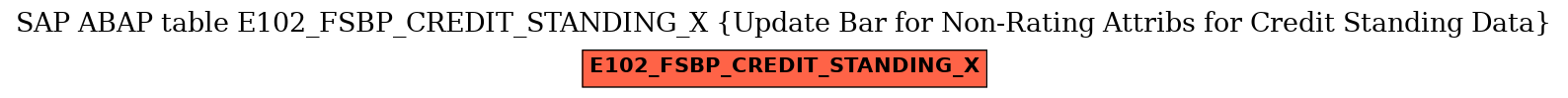 E-R Diagram for table E102_FSBP_CREDIT_STANDING_X (Update Bar for Non-Rating Attribs for Credit Standing Data)