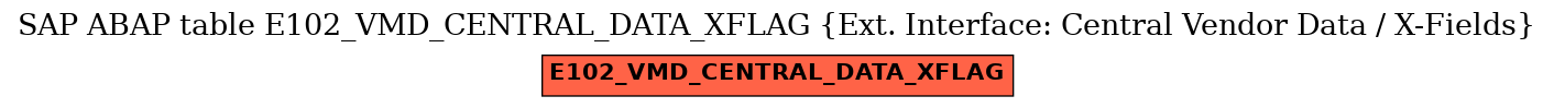 E-R Diagram for table E102_VMD_CENTRAL_DATA_XFLAG (Ext. Interface: Central Vendor Data / X-Fields)