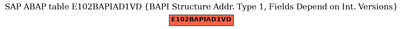 E-R Diagram for table E102BAPIAD1VD (BAPI Structure Addr. Type 1, Fields Depend on Int. Versions)