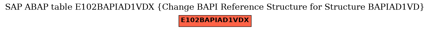 E-R Diagram for table E102BAPIAD1VDX (Change BAPI Reference Structure for Structure BAPIAD1VD)