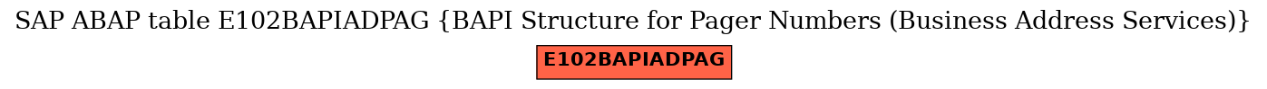 E-R Diagram for table E102BAPIADPAG (BAPI Structure for Pager Numbers (Business Address Services))