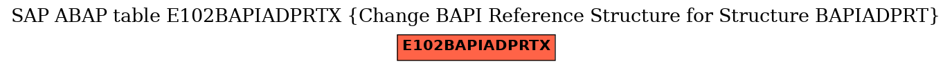 E-R Diagram for table E102BAPIADPRTX (Change BAPI Reference Structure for Structure BAPIADPRT)