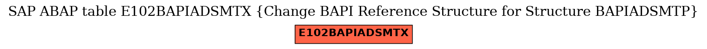 E-R Diagram for table E102BAPIADSMTX (Change BAPI Reference Structure for Structure BAPIADSMTP)