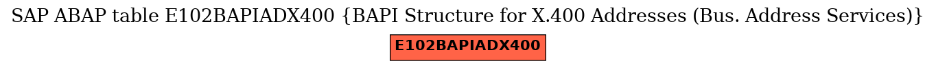 E-R Diagram for table E102BAPIADX400 (BAPI Structure for X.400 Addresses (Bus. Address Services))