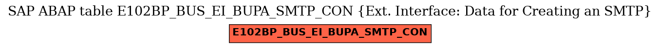 E-R Diagram for table E102BP_BUS_EI_BUPA_SMTP_CON (Ext. Interface: Data for Creating an SMTP)