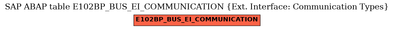 E-R Diagram for table E102BP_BUS_EI_COMMUNICATION (Ext. Interface: Communication Types)