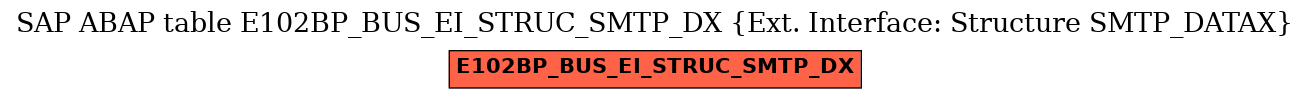 E-R Diagram for table E102BP_BUS_EI_STRUC_SMTP_DX (Ext. Interface: Structure SMTP_DATAX)