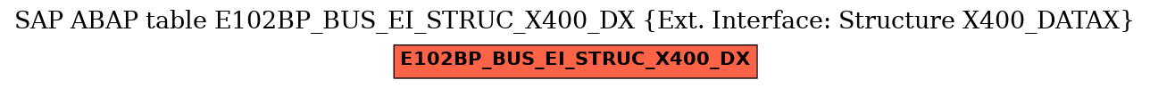 E-R Diagram for table E102BP_BUS_EI_STRUC_X400_DX (Ext. Interface: Structure X400_DATAX)
